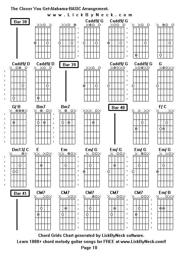 Chord Grids Chart of chord melody fingerstyle guitar song-The Closer You Get-Alabama-BASIC Arrangement,generated by LickByNeck software.